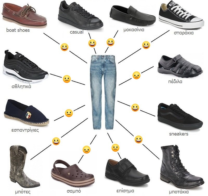 συνδυασμός τζιν παντελόνι με ανδρικά παπούτσια