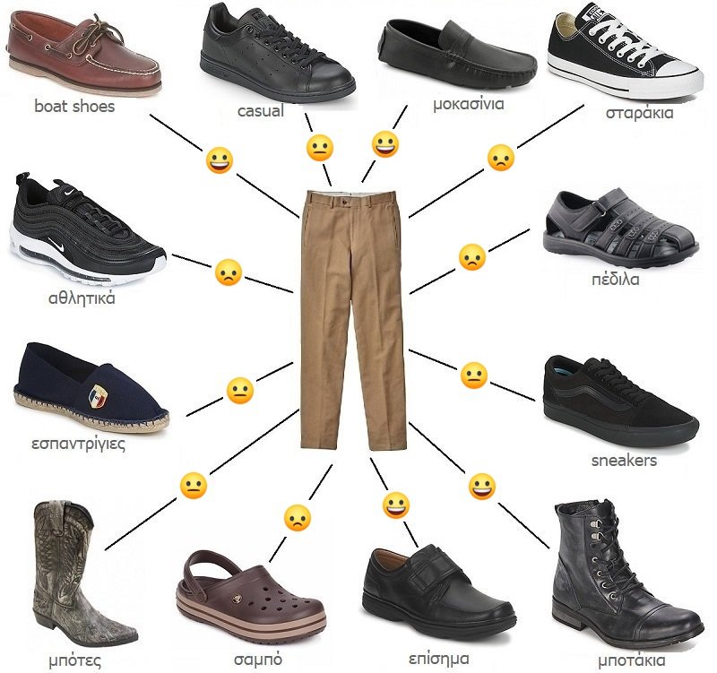 συνδυασμός υφασμάτινο παντελόνι με ανδρικά παπούτσια