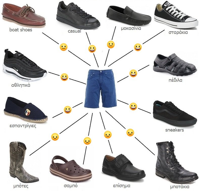 συνδυασμός κοντά παντελόνια με ανδρικά παπούτσια