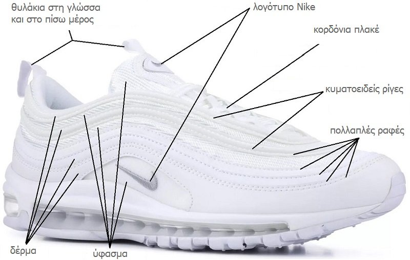 Nike Air Max 97 χαρακτηριστικά