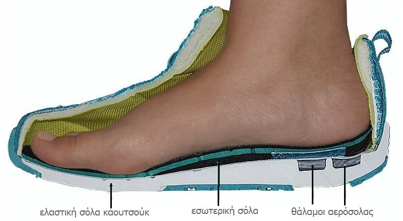 τεχνολογίες αθλητικών παπουτσιών Nike και Adidas