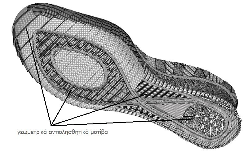 αντιολισθητική τεχνολογία Adidas Nike