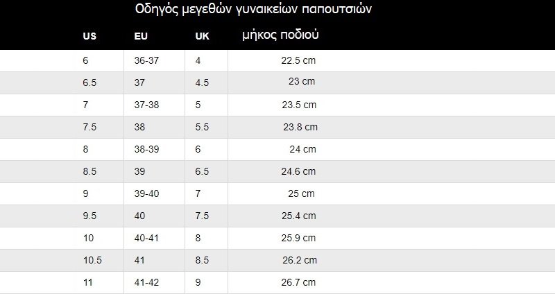 οδηγός μεγεθών γυναικείων παπουτσιών