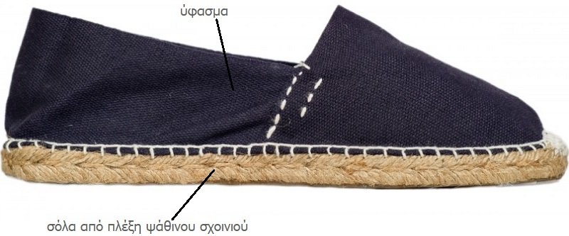 παπούτσια εσπαντρίγιες