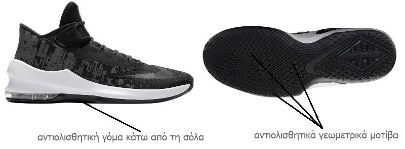 αθλητικά παπούτσια μπάσκετ αντιολισθητική τεχνολογία