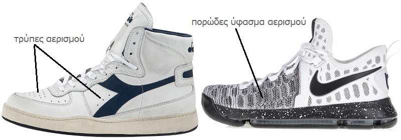 αθλητικά παπούτσια μπάσκετ τεχνολογία απομάκρυνσης ιδρώτα