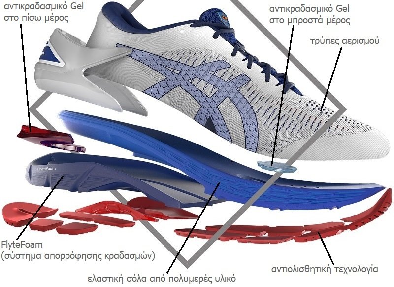 Asics Gel τεχνολογία σόλας