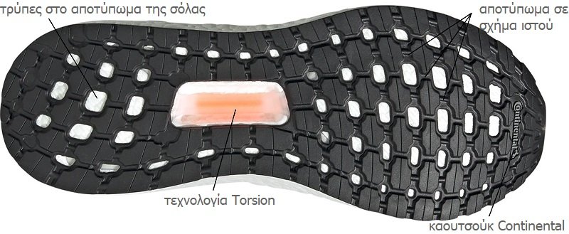 adidas ultraboost πάτος σόλας